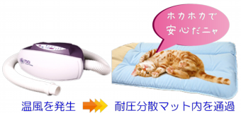 体圧分散マットと温風ユニットで体温を保持