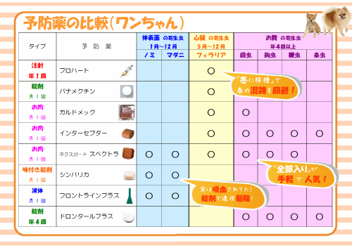 ワンちゃんの予防薬