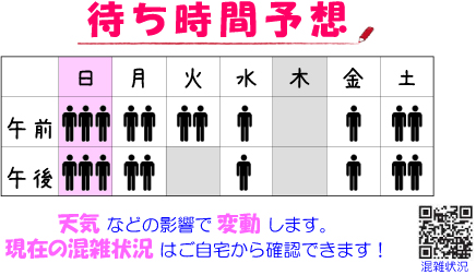 アイビーペットクリニックの混雑予想